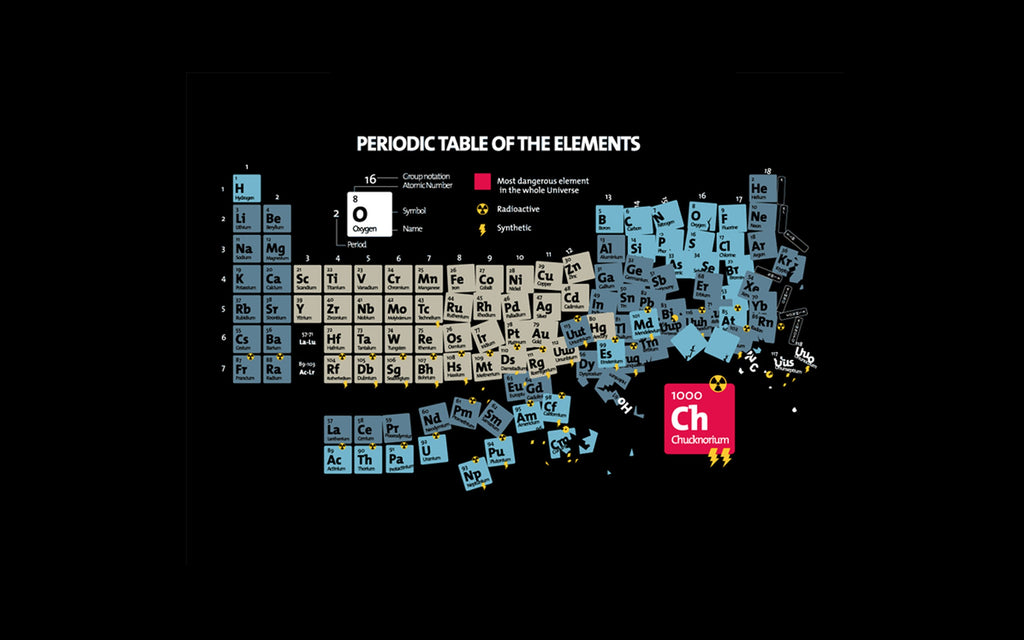 Periodic table of materials
